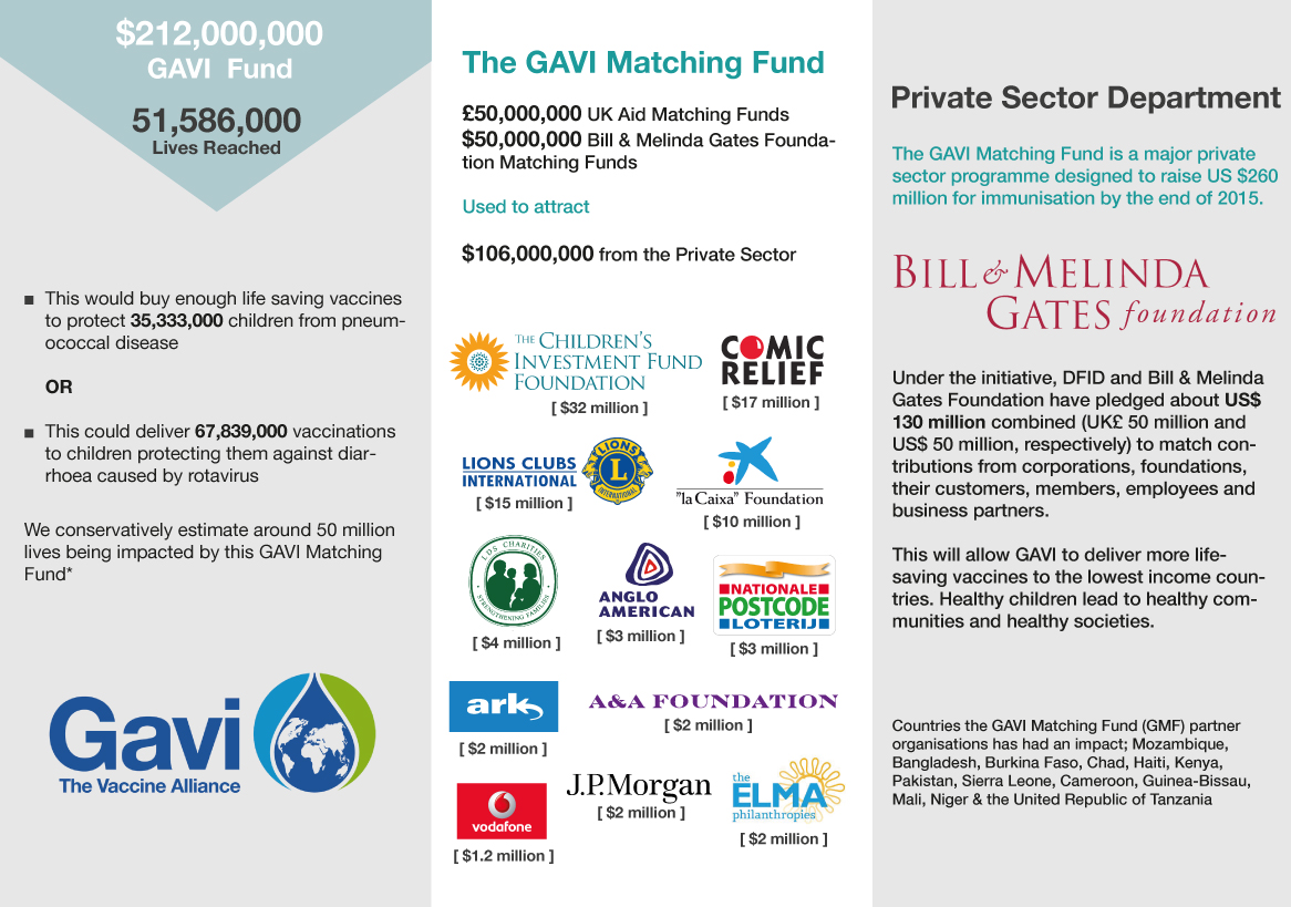 Vaccine matching fund success - 51 million lives reached